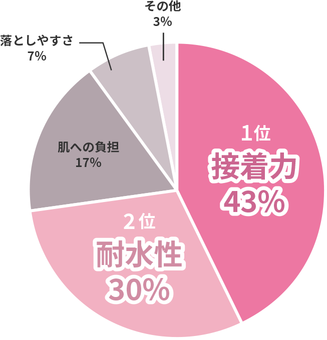 アンケート結果